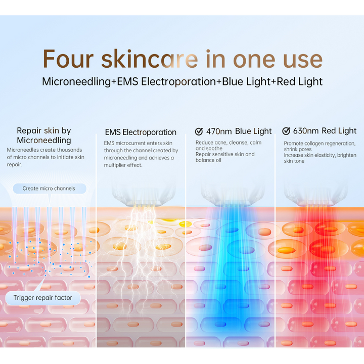 Bio Pen Q2 от Dr. Pen 3-в-1 Microneedling ручка с LED светотерапией и Microcurrent
