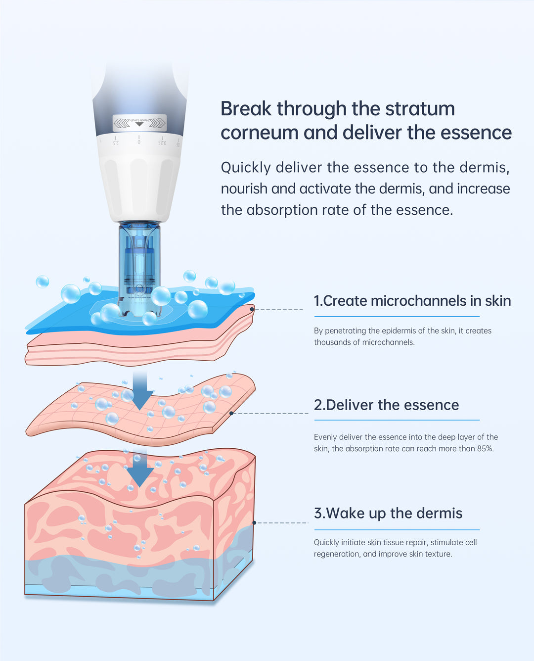 *MỚI* Dr. Pen A11 Ultima PRO Microneedling Pen