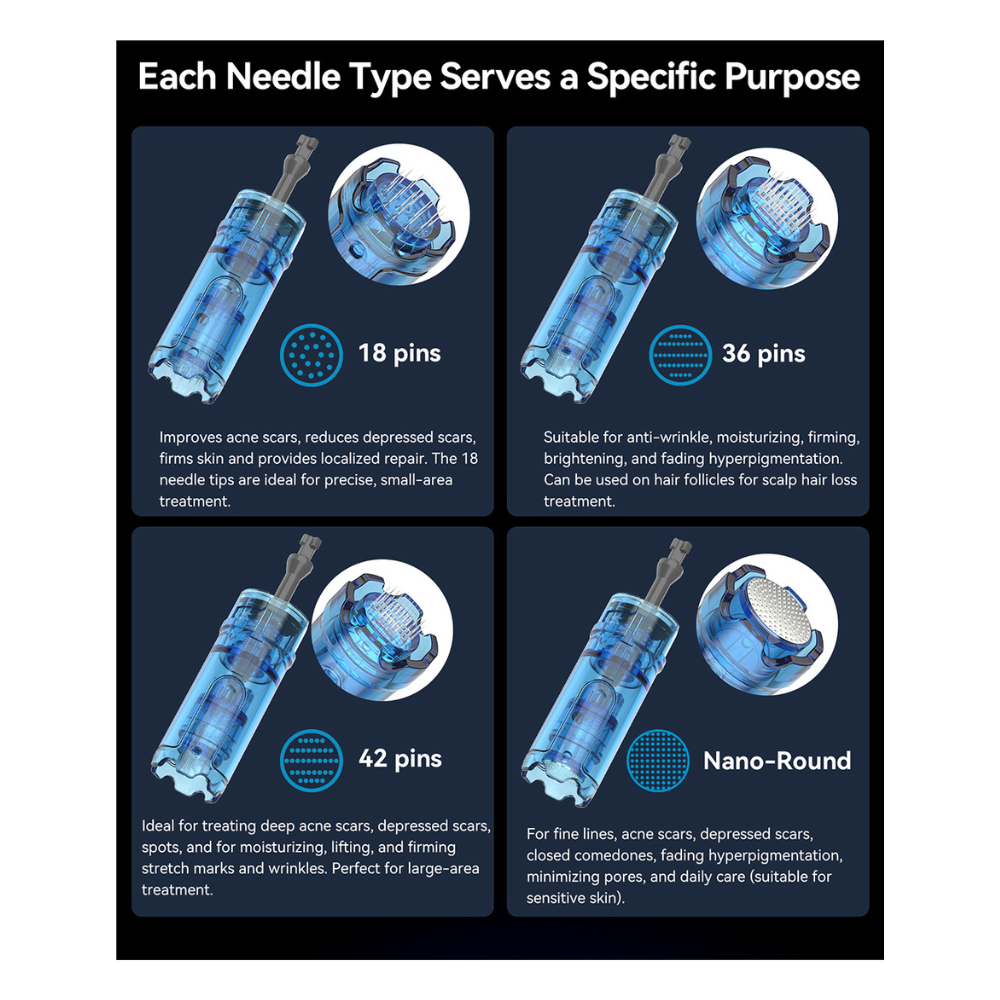 An infographic about the differences in terms of shapes and benefits of pin cartridges for Dr. Pen M9 Microneedling Pen which there are 18 pins, 36 pins, 42 pins, and nano-round.