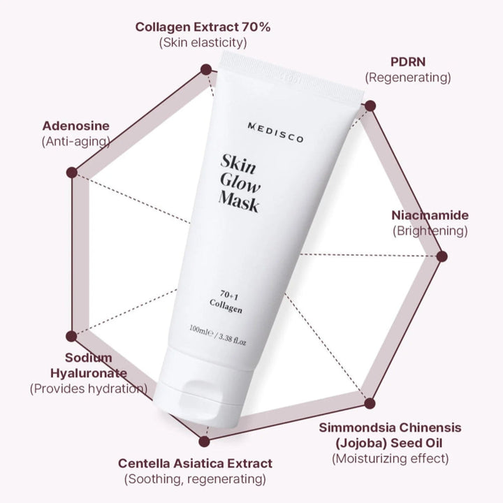 Medisco SkinGlow PDRN Collagen Mask shown with key ingredients including collagen, PDRN, and niacinamide.
